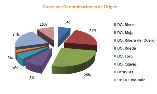 Resultados de Denominaciones de Origen