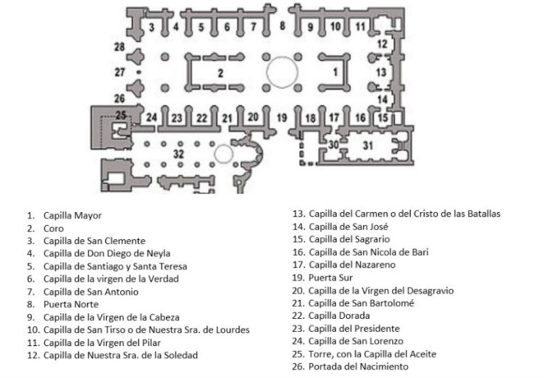 Capillas de la Catedral Nueva de Salamanca - Destino Castilla y León