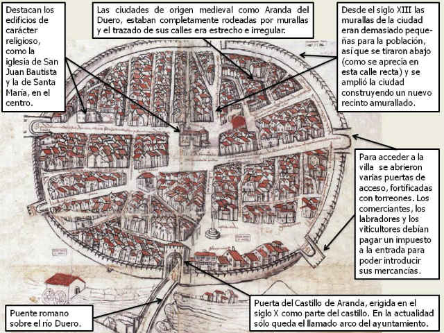 Mapa histórico de Aranda de Duero pequeño